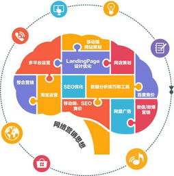 掌握好這三招，網(wǎng)絡(luò)營銷效果差不了