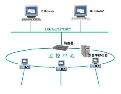 上海布線系統(tǒng)與計算機網(wǎng)絡(luò)設(shè)備的安裝與維護
